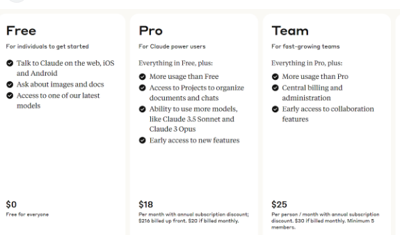 Claude AI Prices