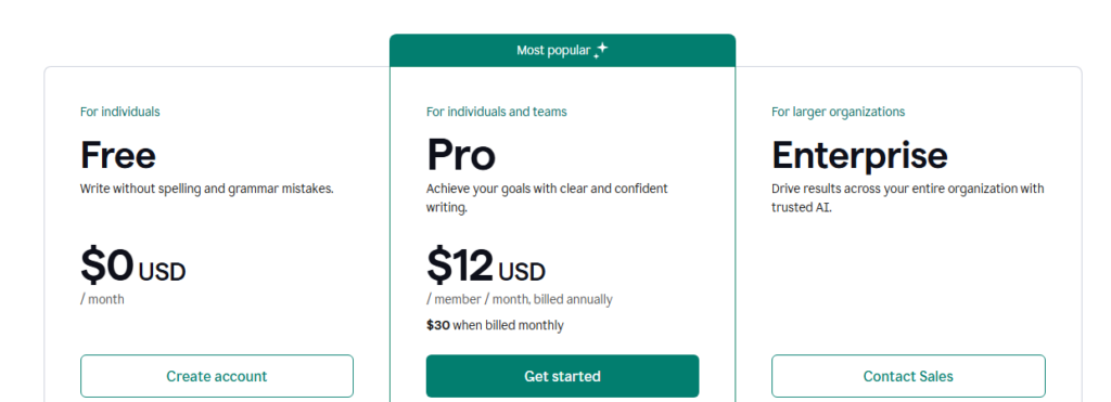 Grammarly AI